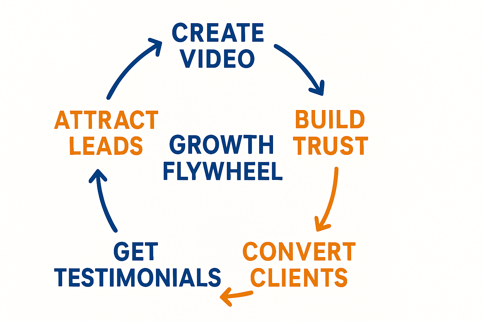 AI Video for Coaches: Scale Your Business with Content