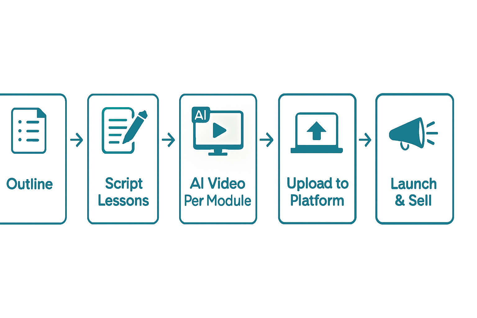 Create Online Courses with AI Video (Complete Guide)