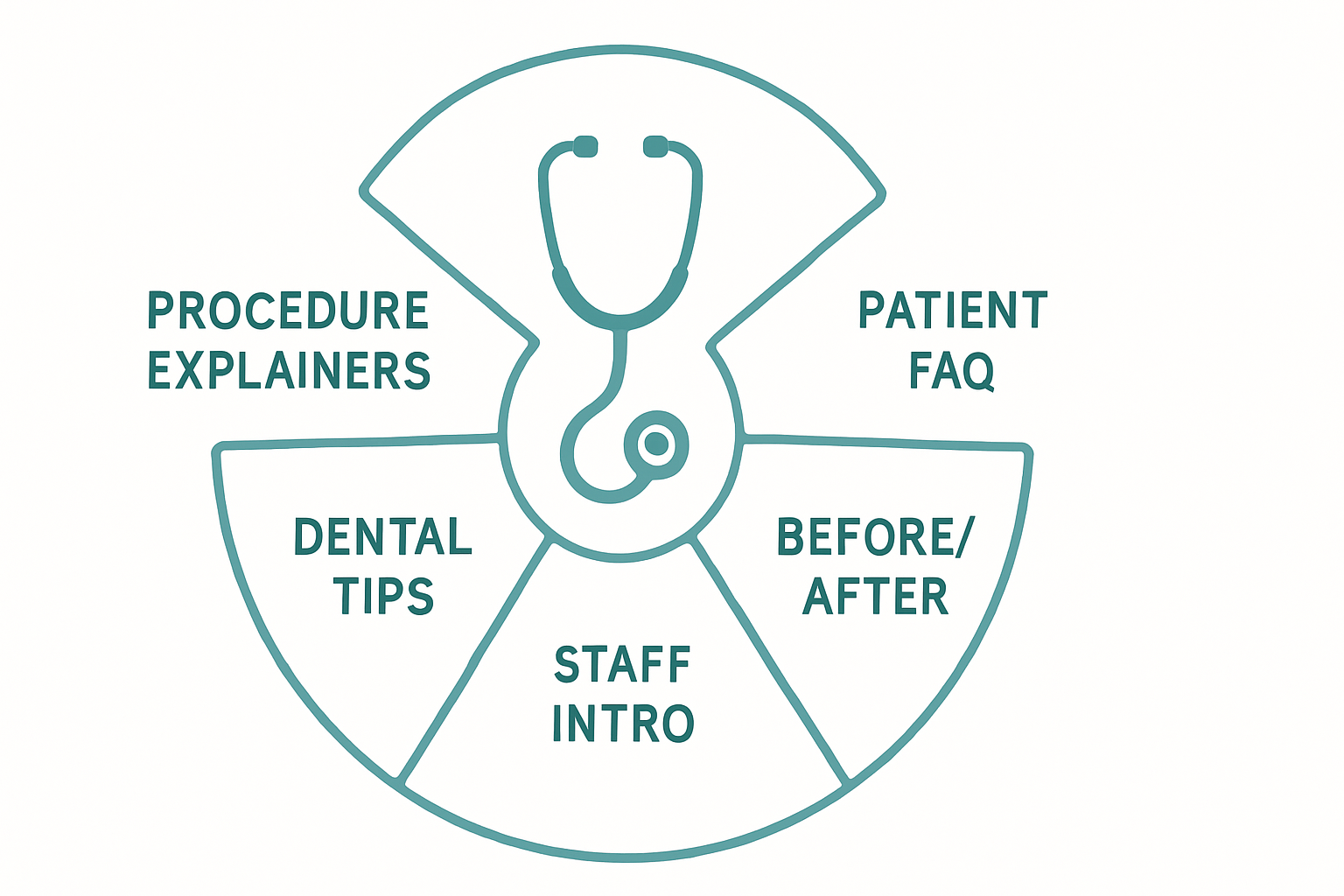 AI Video for Dentists & Doctors: Patient Marketing