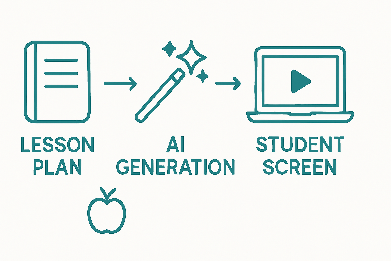 AI Video for Teachers: Create Lessons in Minutes