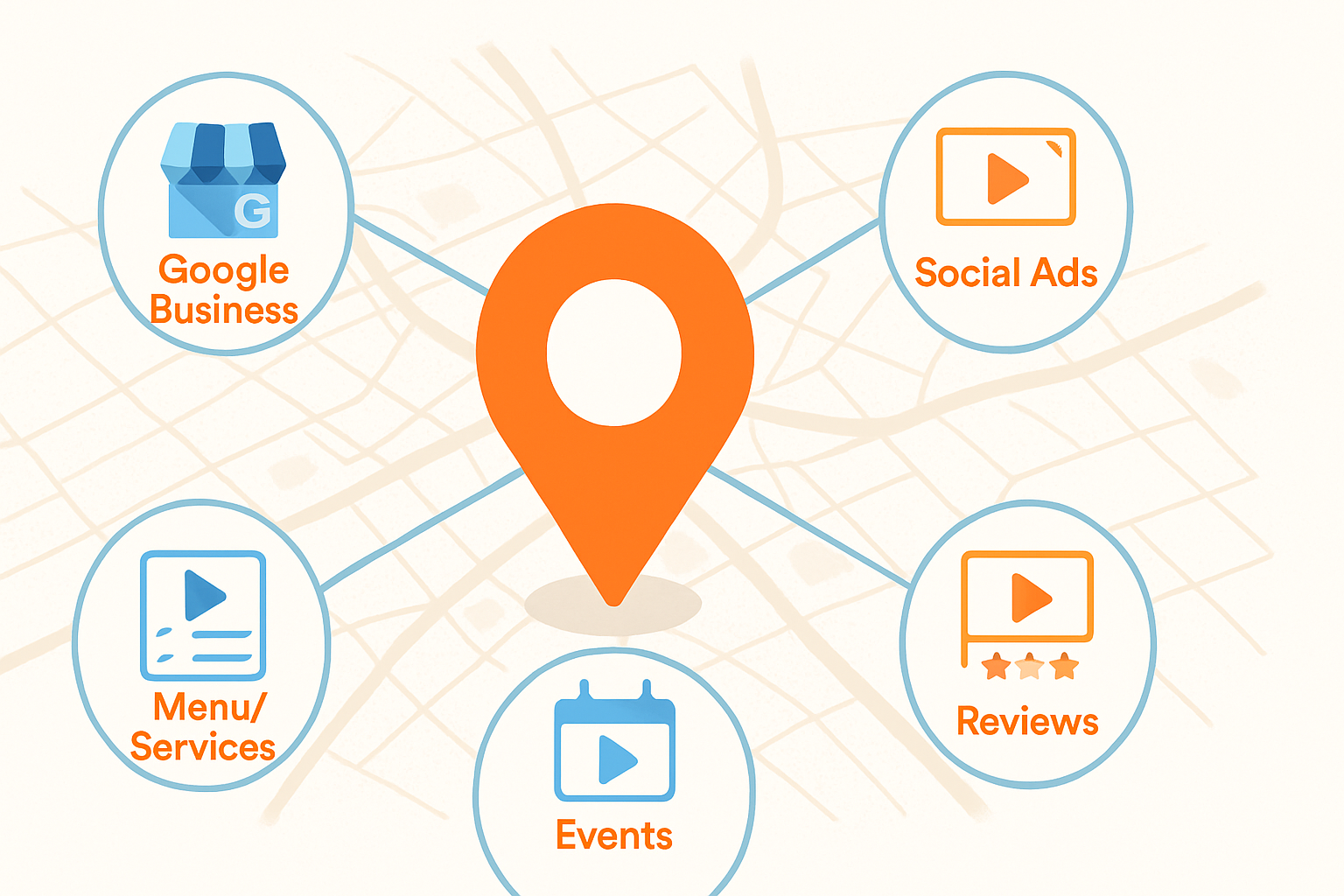 AI Video for Local Businesses: Get More Customers