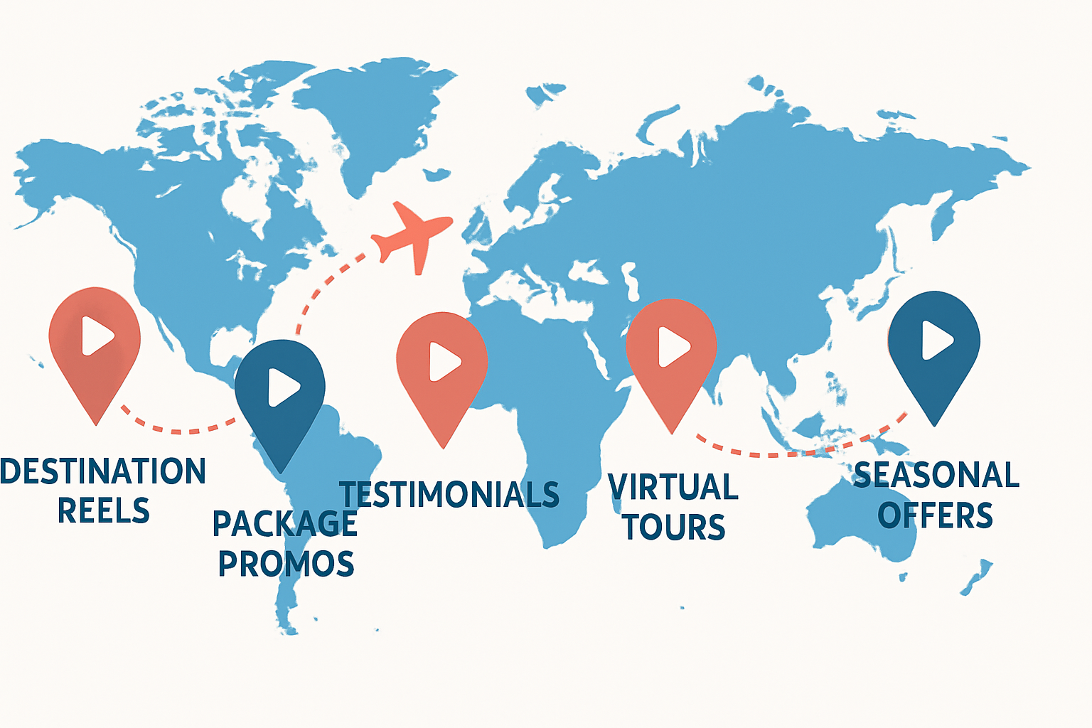 AI Video for Travel Agencies: Destination Marketing