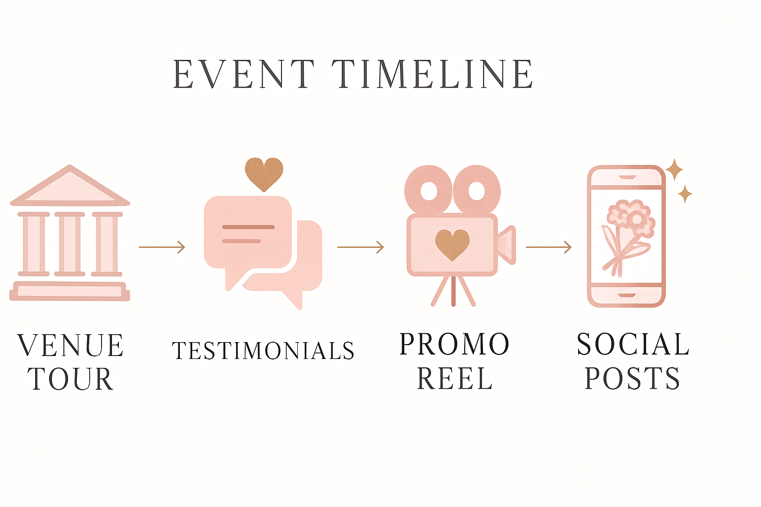 AI Video for Wedding & Event Businesses (2026)