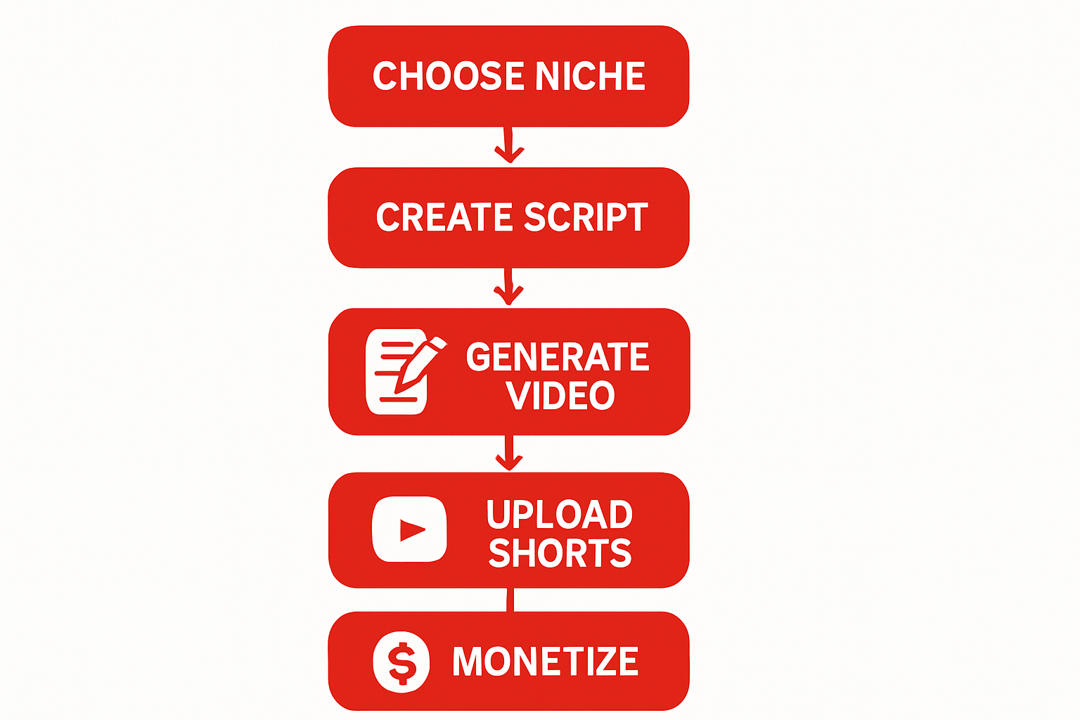 Faceless YouTube Shorts: Complete Strategy Guide (2026)
