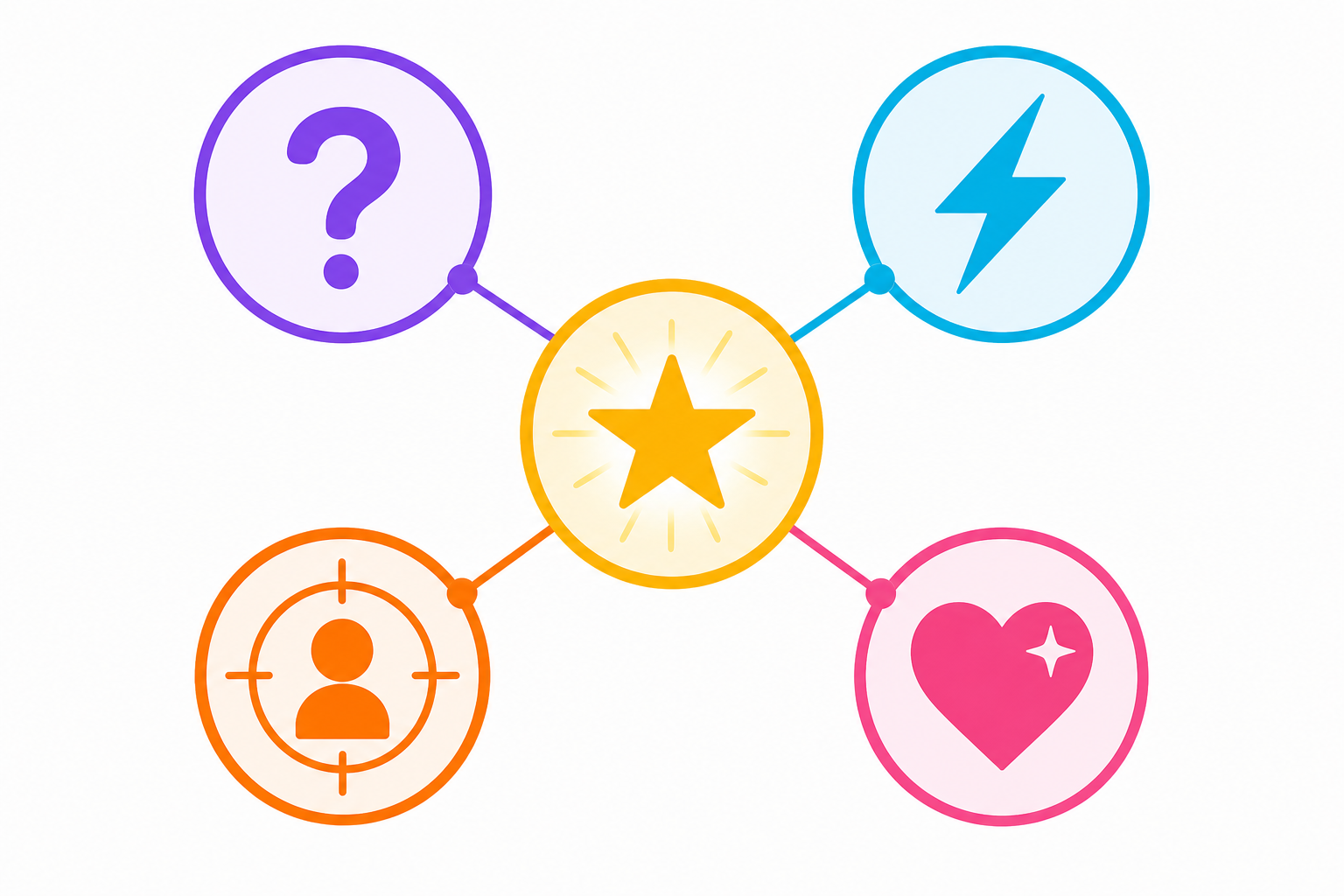 The four cognitive triggers behind every viral hook formula.