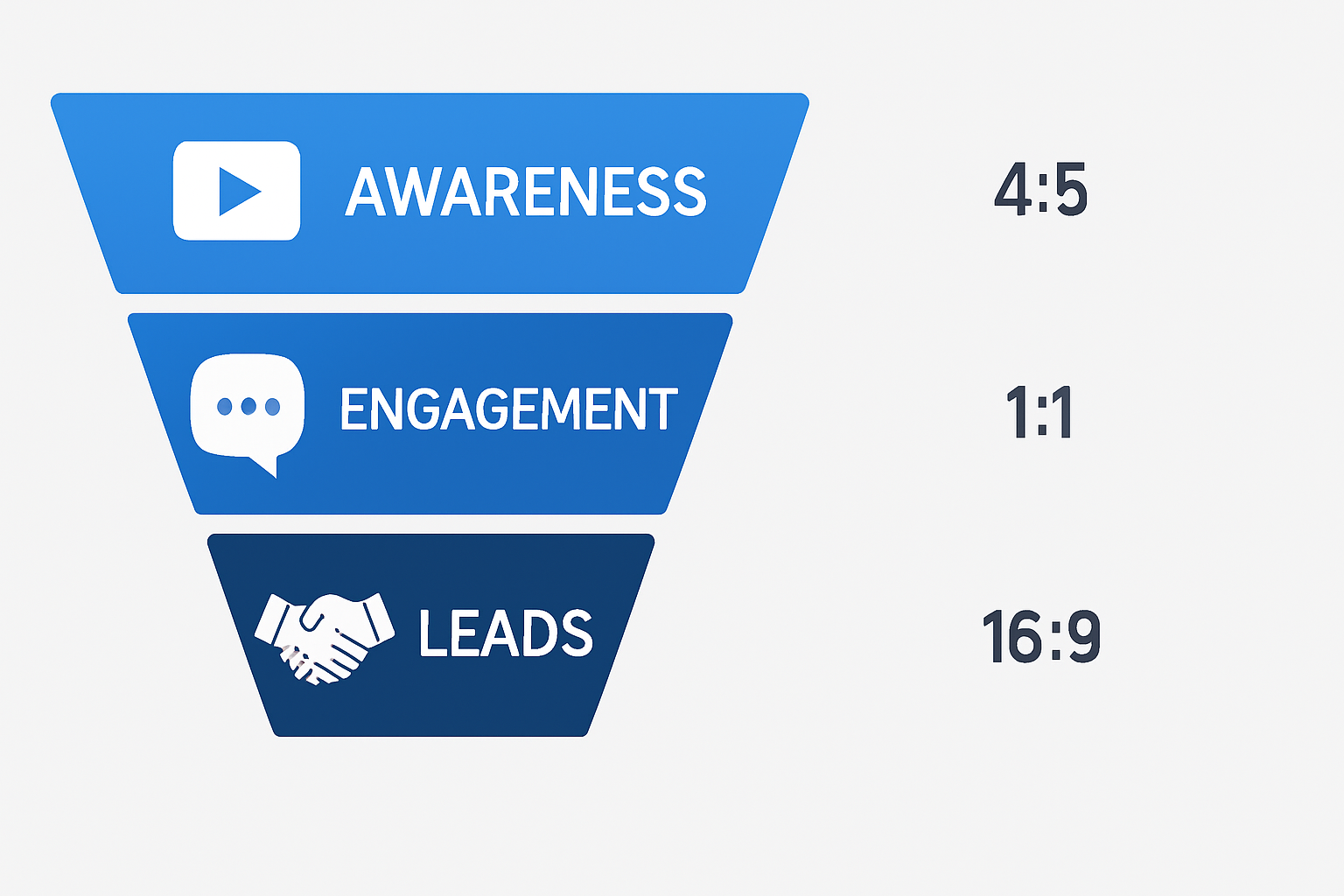 LinkedIn Video Marketing with AI: B2B Strategy (2026)