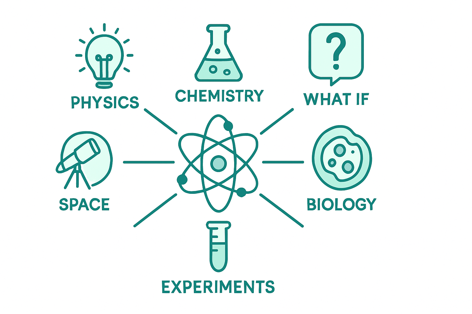 Science Facts Faceless YouTube: 2026 Growth Guide