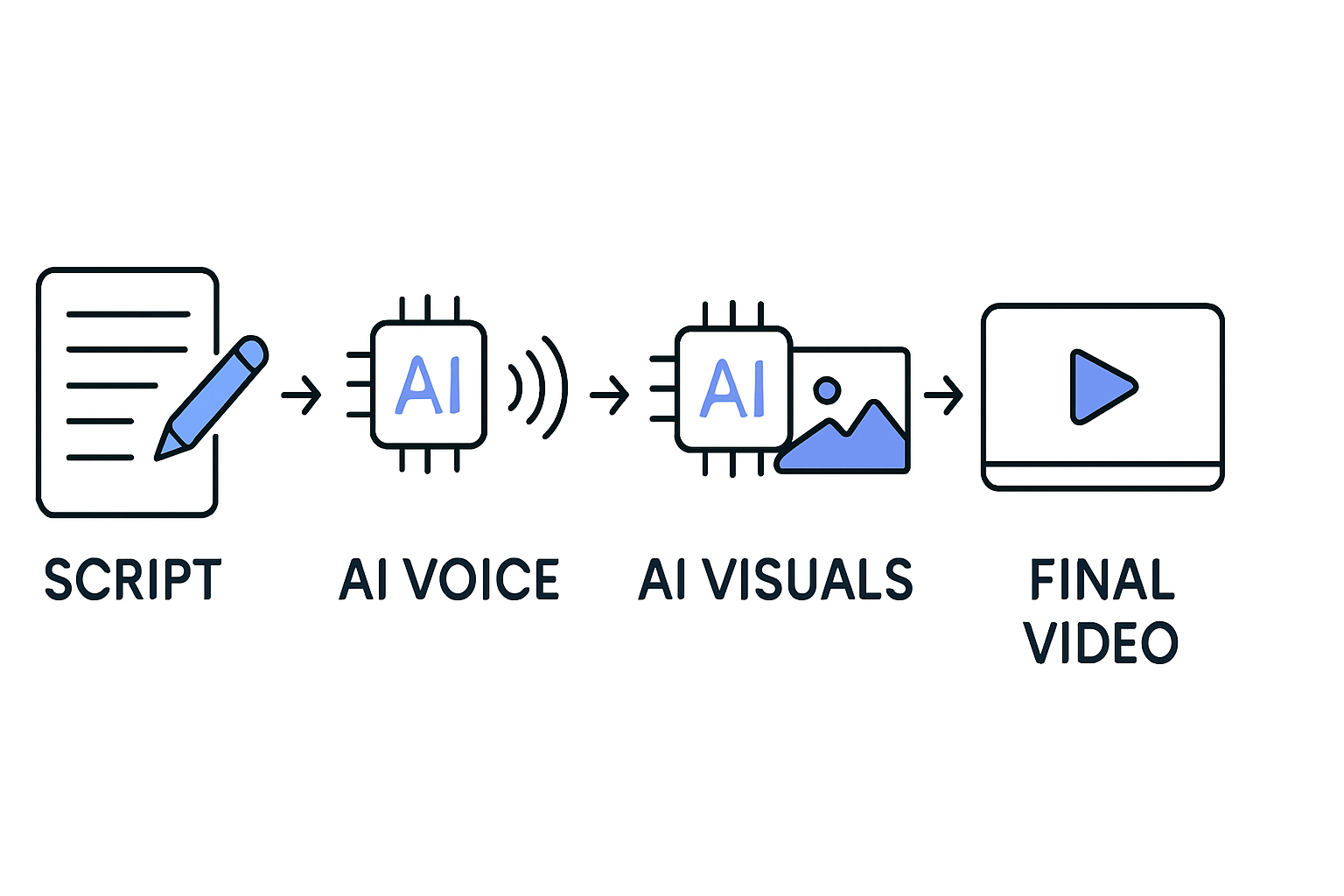 How to Create UGC Videos with AI (No Actor Needed)