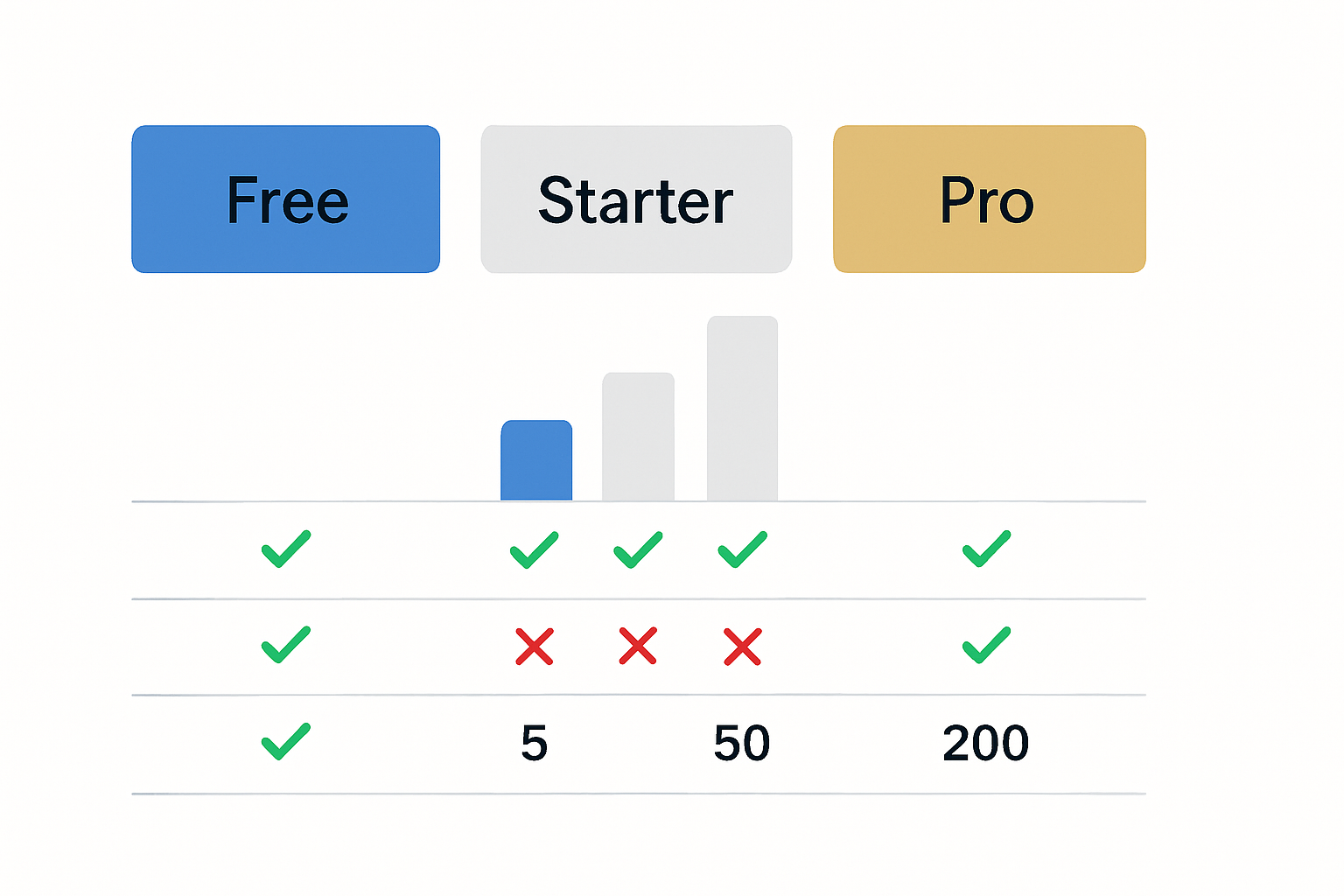 Vexub Free vs Paid: Complete Feature Comparison