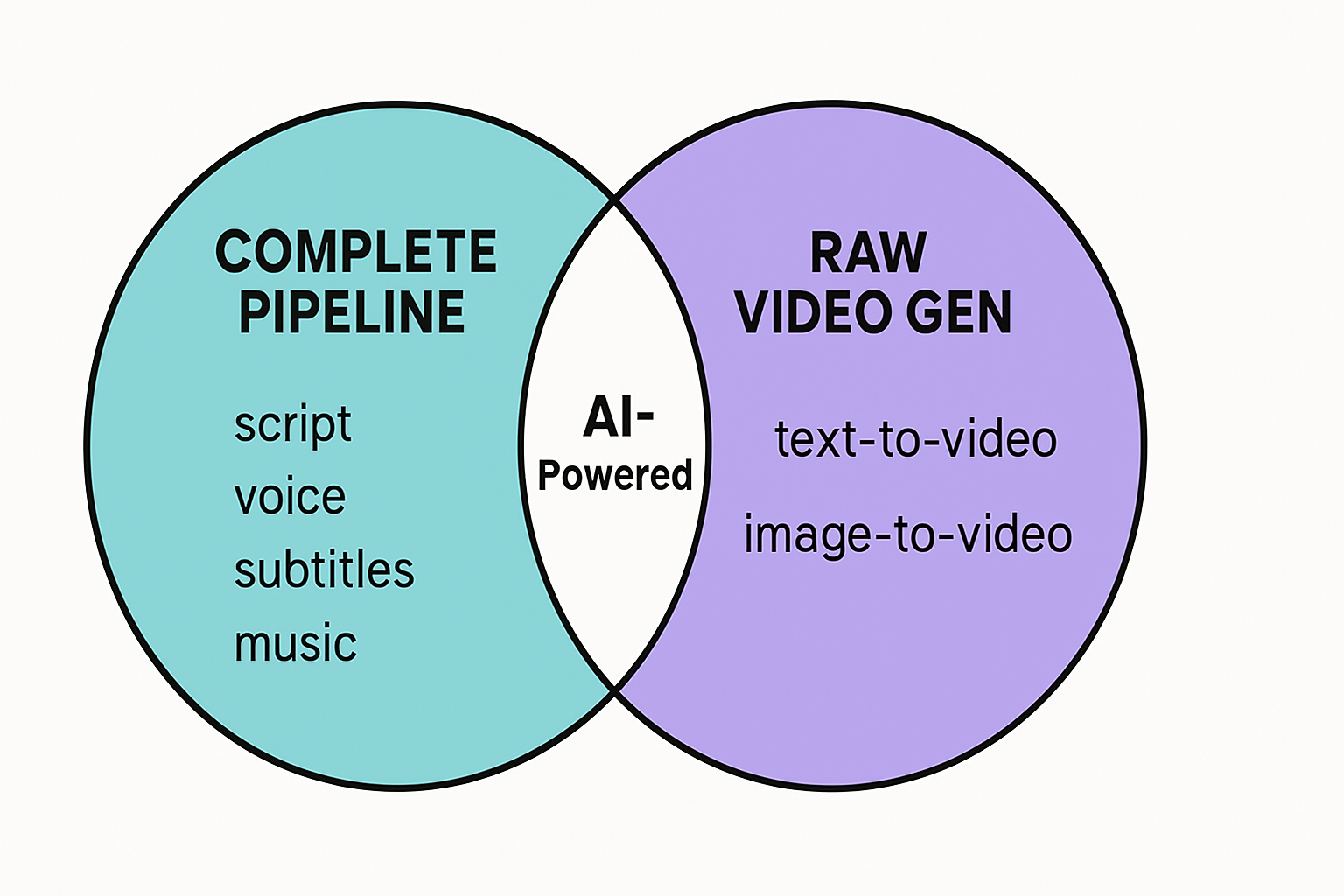 Vexub vs Haiper: AI Video Generation Compared