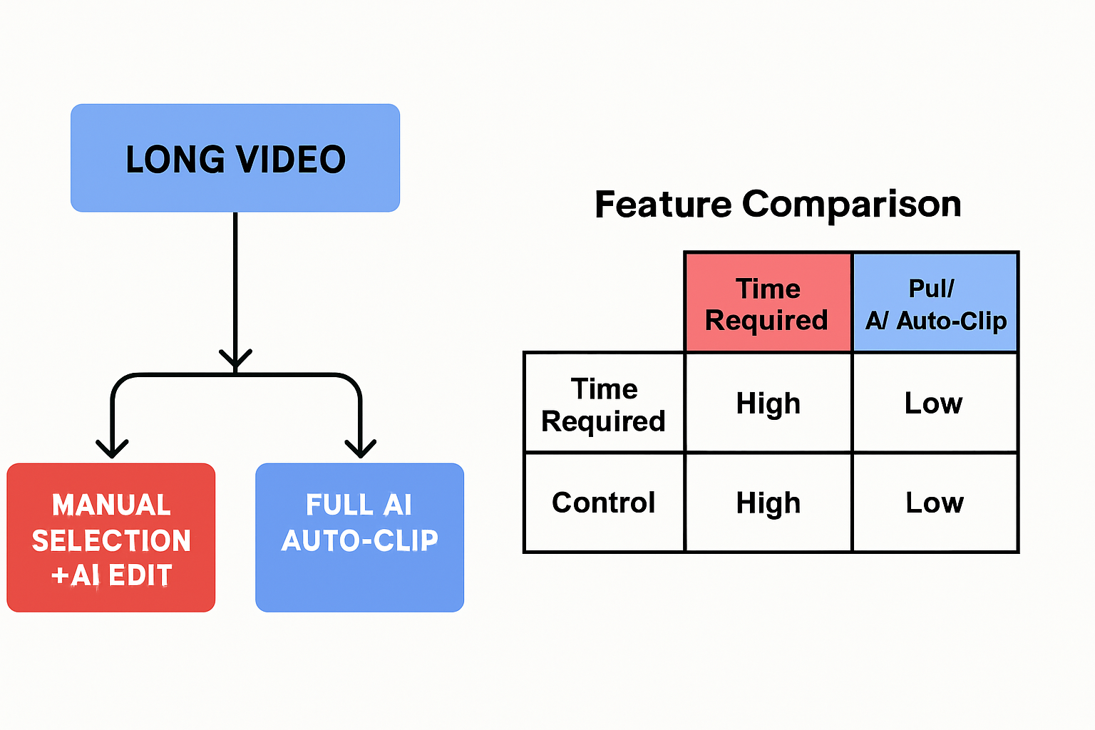 Vexub vs Opus Clip 2026: Clipping Tools Compared