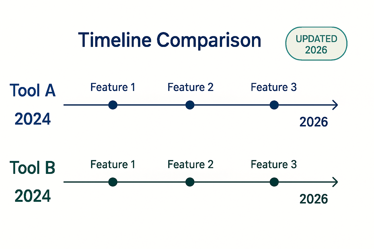 Vexub vs Pictory in 2026: Updated Comparison