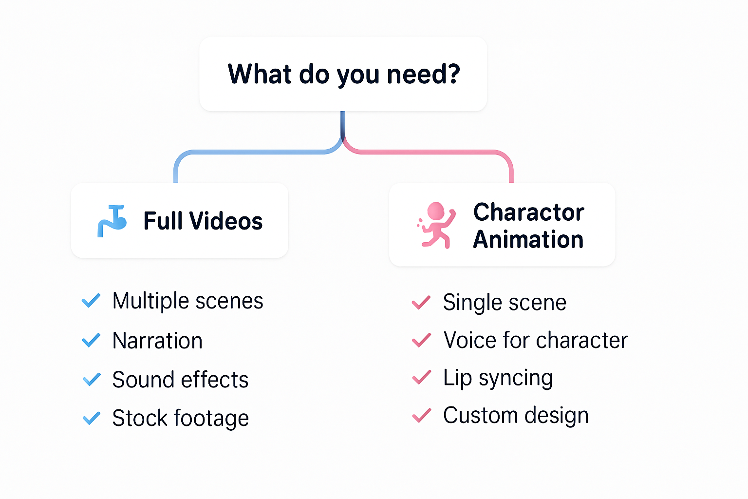 Vexub vs Viggle AI: Which Should You Choose?
