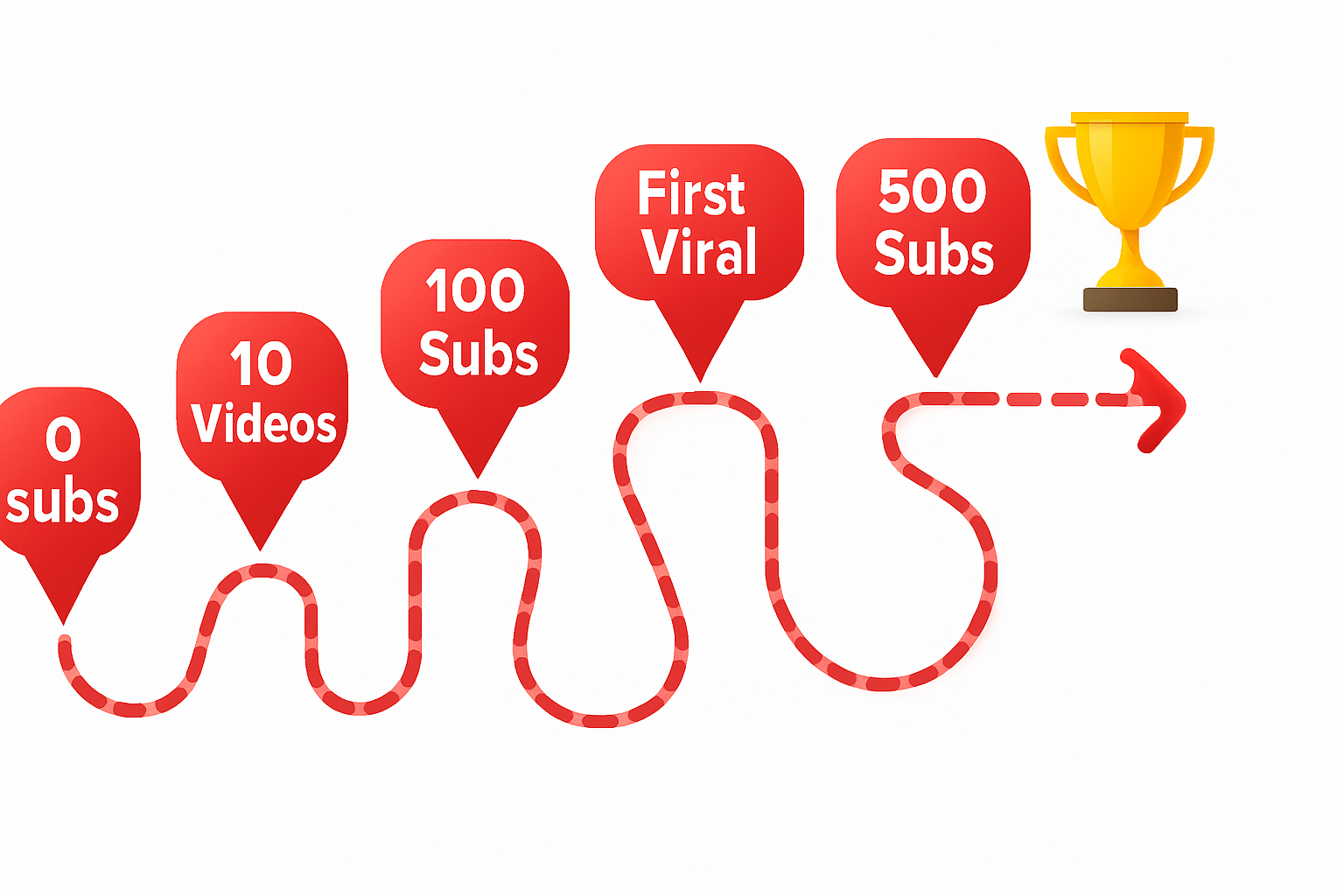 Get Your First 1,000 YouTube Subscribers with AI