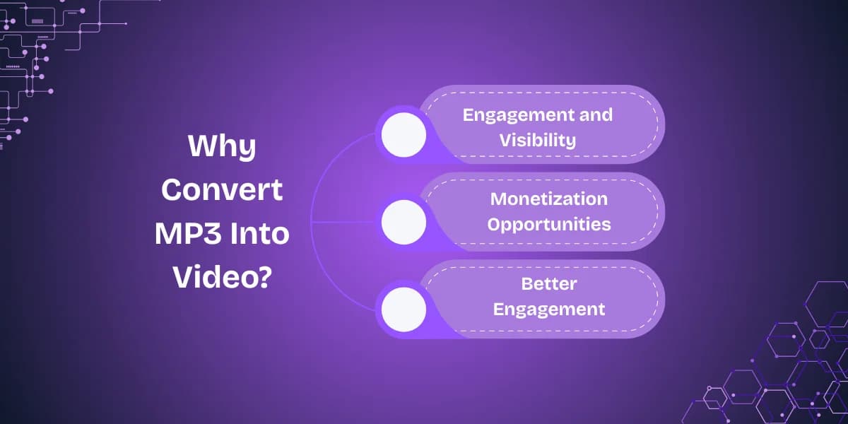 Enhanced viewer engagement strategies when converting MP3 to video