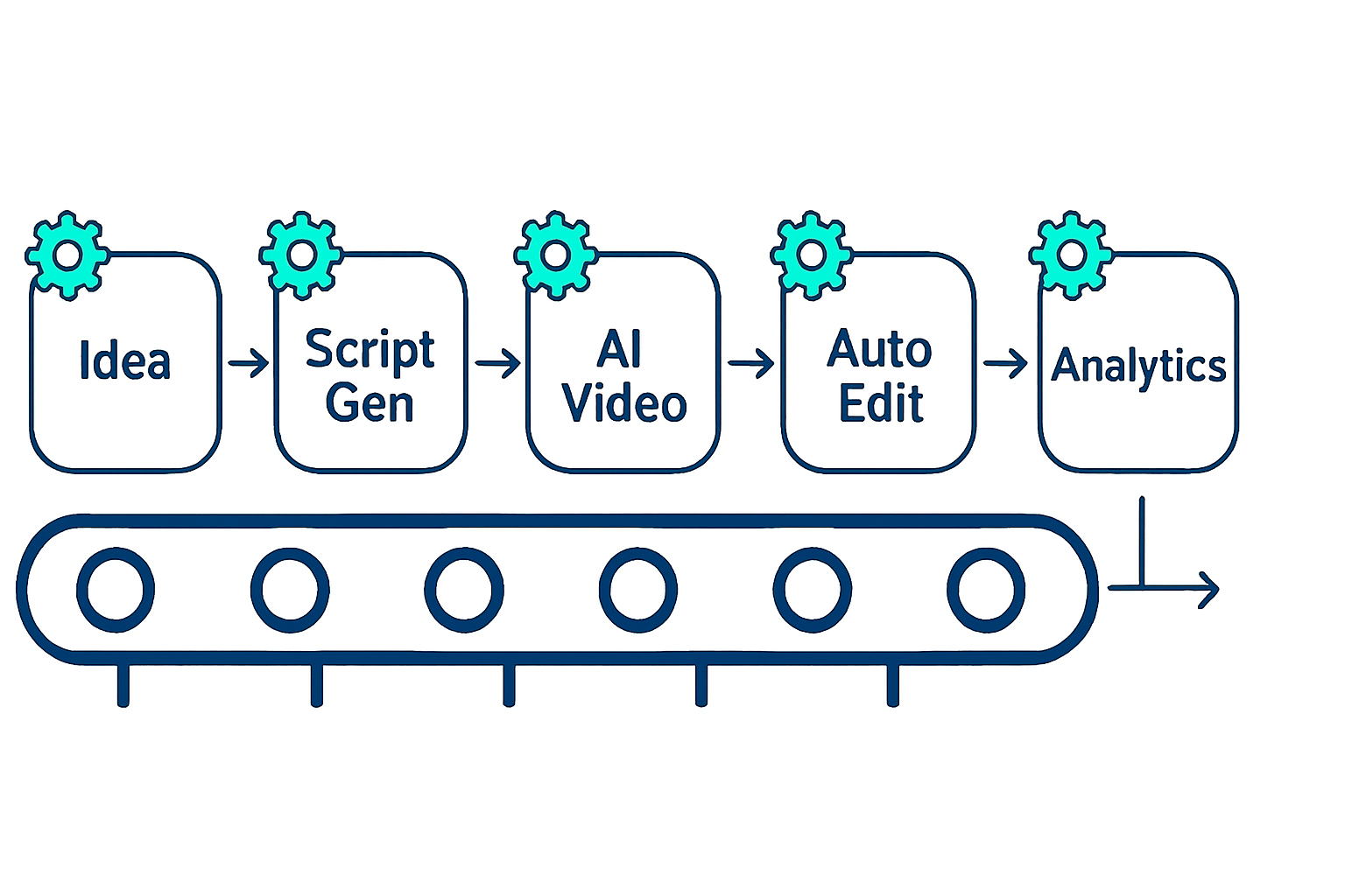 AI Video Automation: Complete Workflow Guide